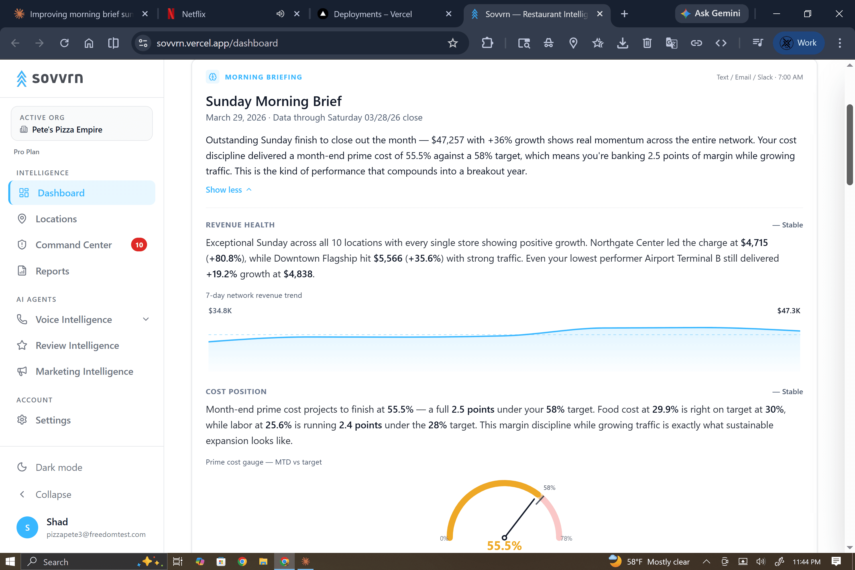 Sovvrn Morning Briefing showing revenue health, cost position, and daily priorities for restaurant operators